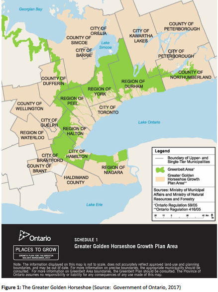 Implementation Procedures for the Agricultural System in Ontario’s Greater Golden Horseshoe
